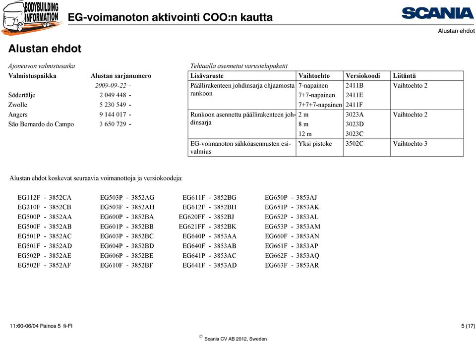 johdinsarja 2 m 3023A Vaihtoehto 2 São Bernardo do Campo 3 650 729-8 m 3023D 12 m 3023C EG-voimanoton sähköasennusten esivalmius Yksi pistoke 3502C Vaihtoehto 3 Alustan ehdot koskevat seuraavia