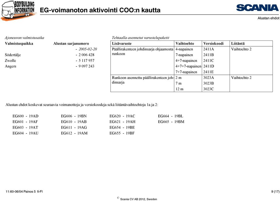 7+7-napainen 2411E Runkoon asennettu päällirakenteen johdinsarja 2 m 3023A Vaihtoehto 2 7 m 3023B 12 m 3023C Alustan ehdot koskevat seuraavia voimanottoja ja versiokoodeja sekä