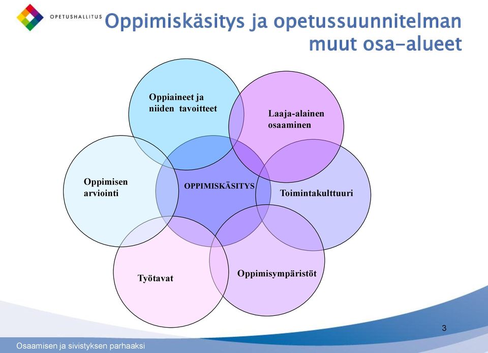 Laaja-alainen osaaminen Oppimisen arviointi