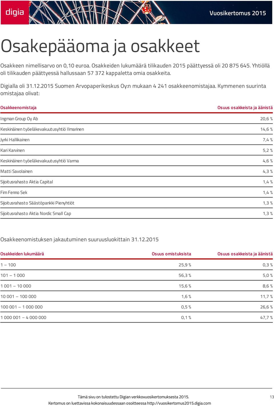 Kymmenen suurinta omistajaa olivat: Osakkeenomistaja Osuus osakkeista ja äänistä Ingman Group Oy Ab 20,6 % Keskinäinen työeläkevakuutusyhtiö Ilmarinen 14,6 % Jyrki Hallikainen 7,4 % Kari Karvinen 5,2