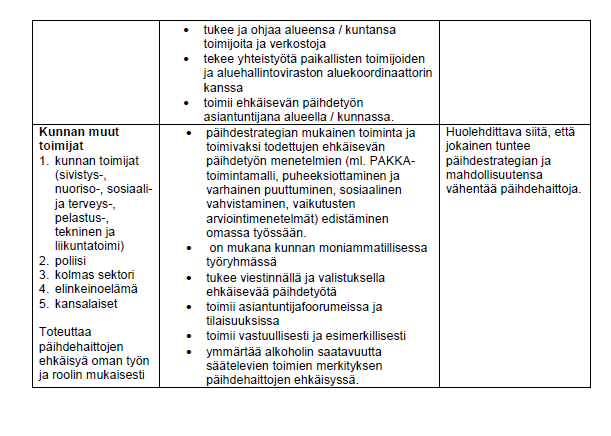 26 Aluehallintovirasto Ehkäisevän päihdetyön rakenteet,
