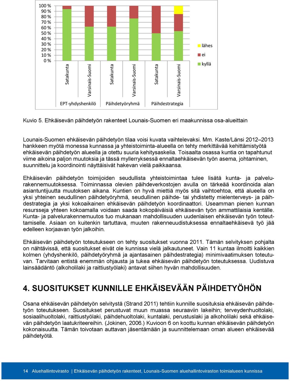 Kaste/Länsi 2012 2013 hankkeen myötä monessa kunnassa ja yhteistoiminta-alueella on tehty merkittävää kehittämistyötä ehkäisevän päihdetyön alueella ja otettu suuria kehitysaskelia.