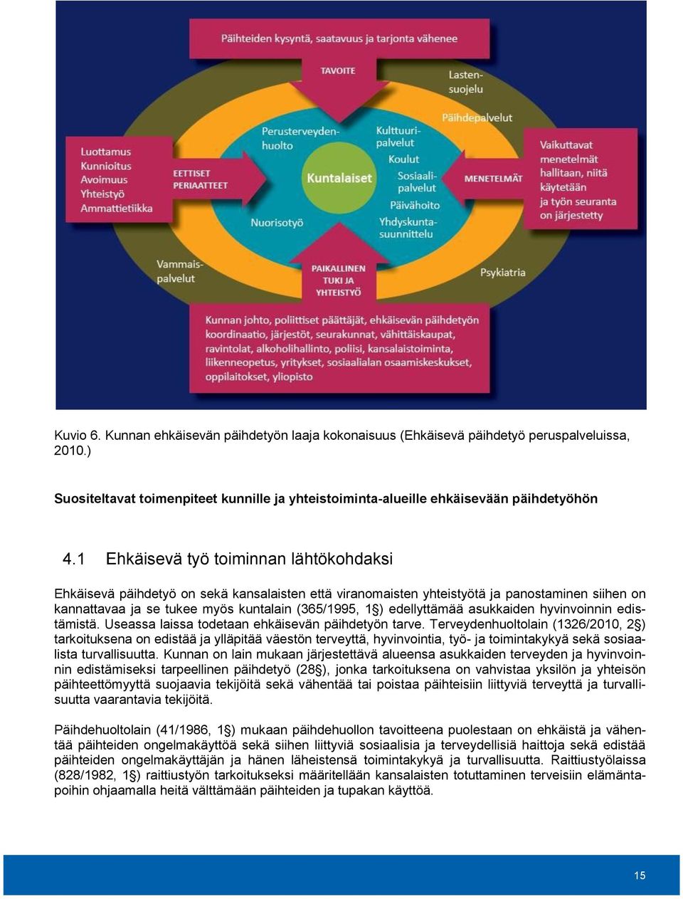 edellyttämää asukkaiden hyvinvoinnin edistämistä. Useassa laissa todetaan ehkäisevän päihdetyön tarve.