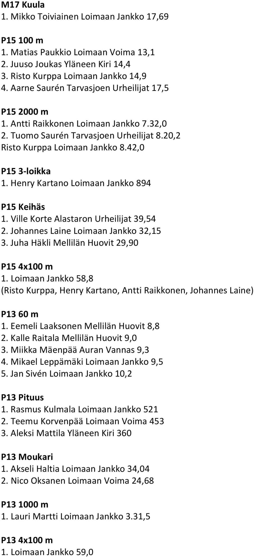 Henry Kartano Loimaan Jankko 894 P15 KeihЃ0Љ1s 1. Ville Korte Alastaron Urheilijat 39,54 2. Johannes Laine Loimaan Jankko 32,15 3. Juha HЃ0Љ1kli MellilЃ0Љ1n Huovit 29,90 P15 4x100 m 1.