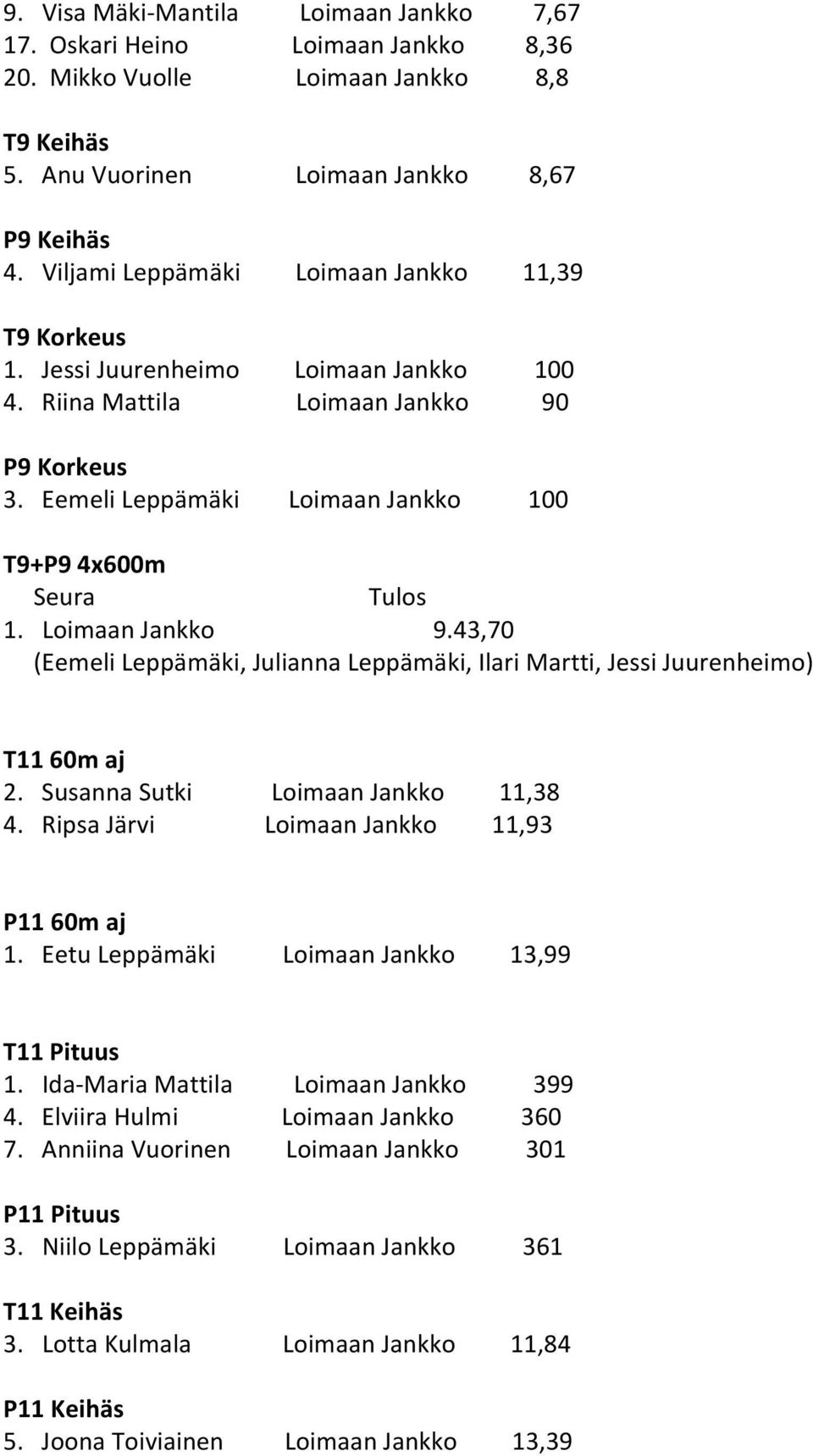 Eemeli LeppЃ0Љ1mЃ0Љ1ki Loimaan Jankko 100 T9+P9 4x600m Seura Tulos 1. Loimaan Jankko 9.43,70 (Eemeli LeppЃ0Љ1mЃ0Љ1ki, Julianna LeppЃ0Љ1mЃ0Љ1ki, Ilari Martti, Jessi Juurenheimo) T11 60m aj 2.