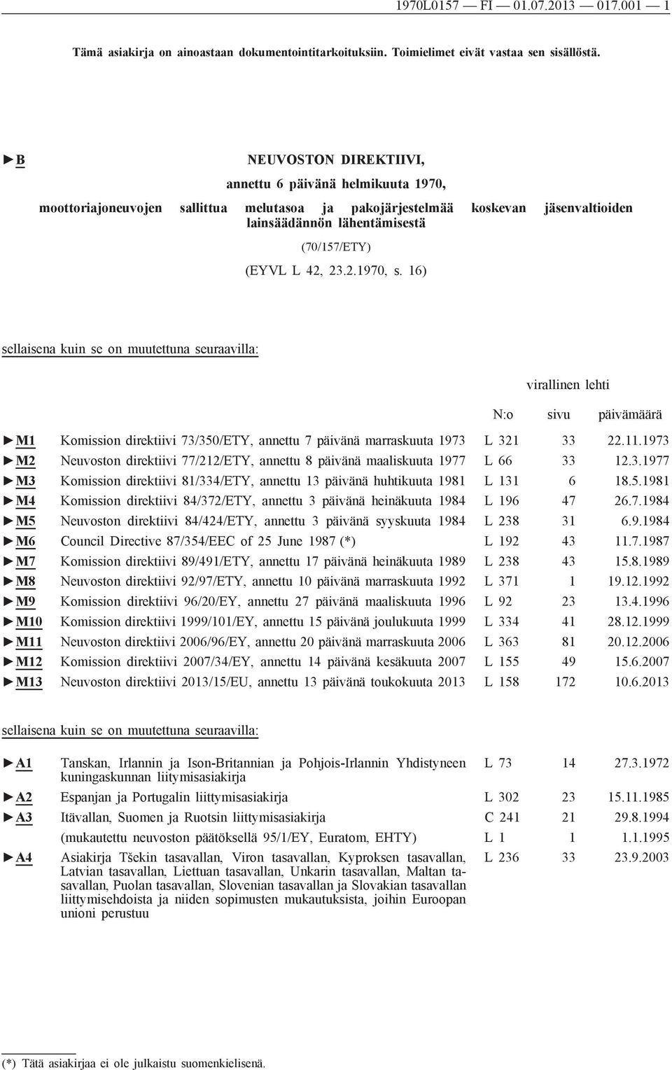 23.2.1970, s. 16) sellaisena kuin se on muutettuna seuraavilla: virallinen lehti N:o sivu päivämäärä M1 Komission direktiivi 73/350/ETY, annettu 7 päivänä marraskuuta 1973 L 321 33 22.11.