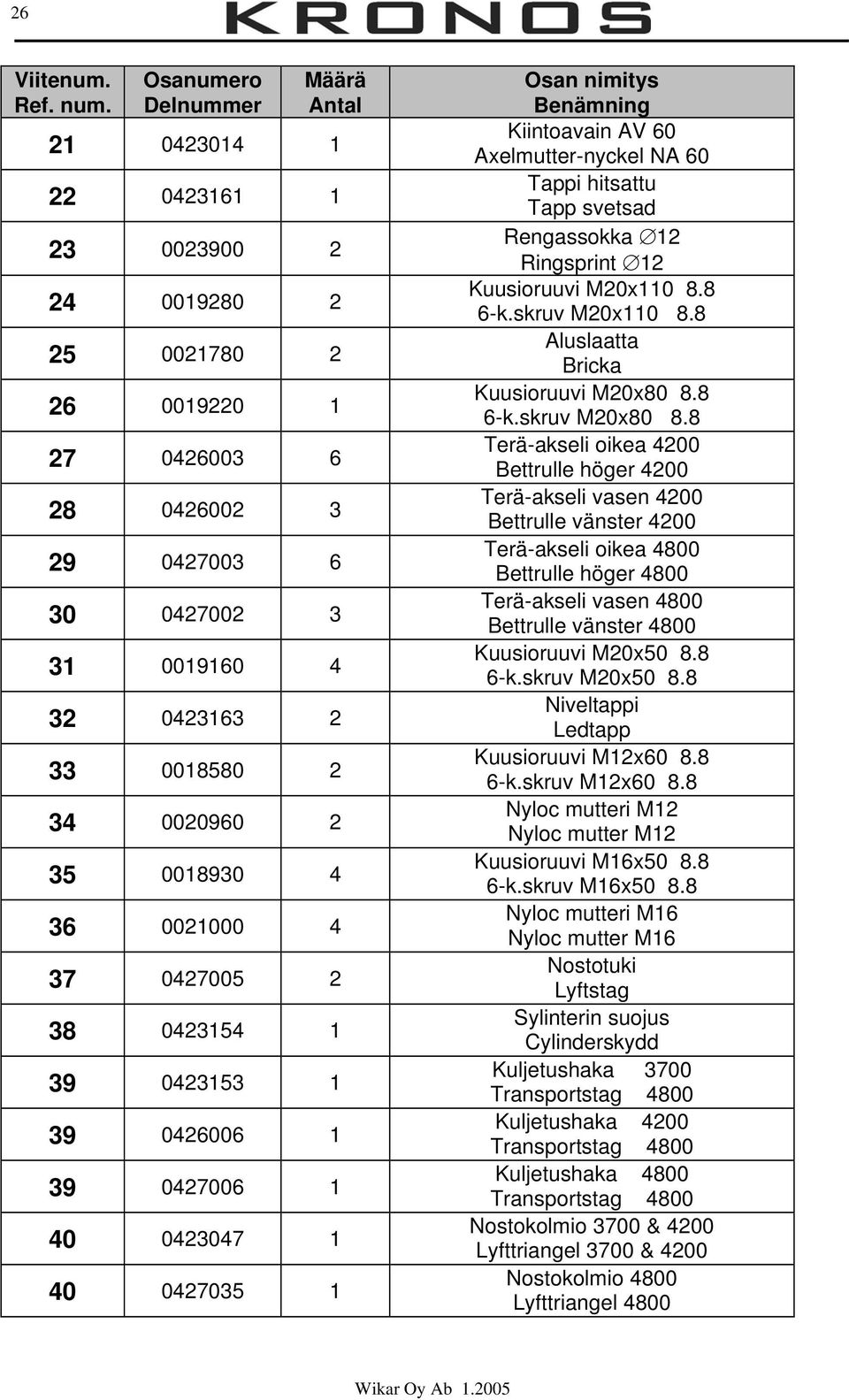 12 Ringsprint 12 Kuusioruuvi M20x110 8.8 6-k.skruv M20x110 8.8 Aluslaatta Bricka Kuusioruuvi M20x80 8.8 6-k.skruv M20x80 8.