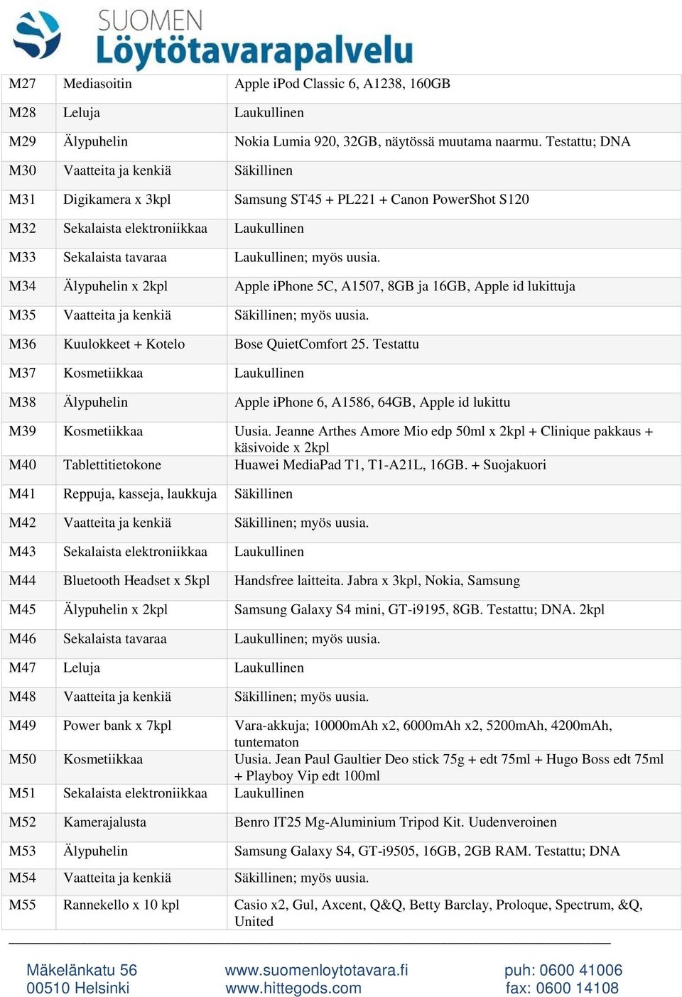 uusia. M34 Älypuhelin x 2kpl Apple iphone 5C, A1507, 8GB ja 16GB, Apple id lukittuja M35 Vaatteita ja kenkiä Säkillinen; myös uusia. M36 Kuulokkeet + Kotelo Bose QuietComfort 25.