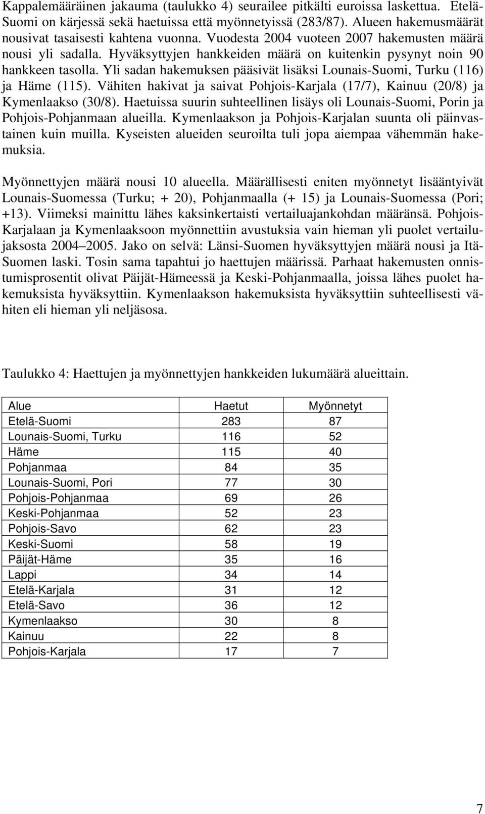 Yli sadan hakemuksen pääsivät lisäksi Lounais-Suomi, Turku (116) ja Häme (115). Vähiten hakivat ja saivat Pohjois-Karjala (17/7), Kainuu (20/8) ja Kymenlaakso (30/8).