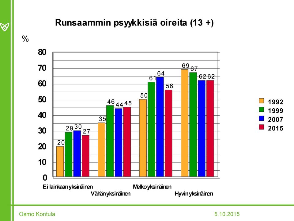 7 1 Ei lainkaan yksinäinen Vähän