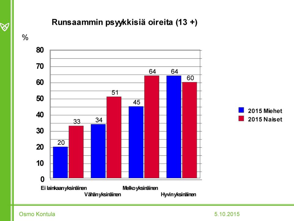 Ei lainkaan yksinäinen Vähän