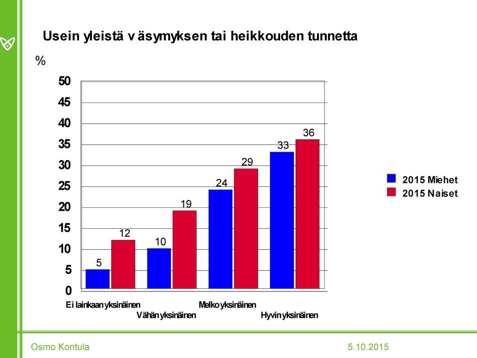 Naiset 1 12 Ei lainkaan yksinäinen Vähän