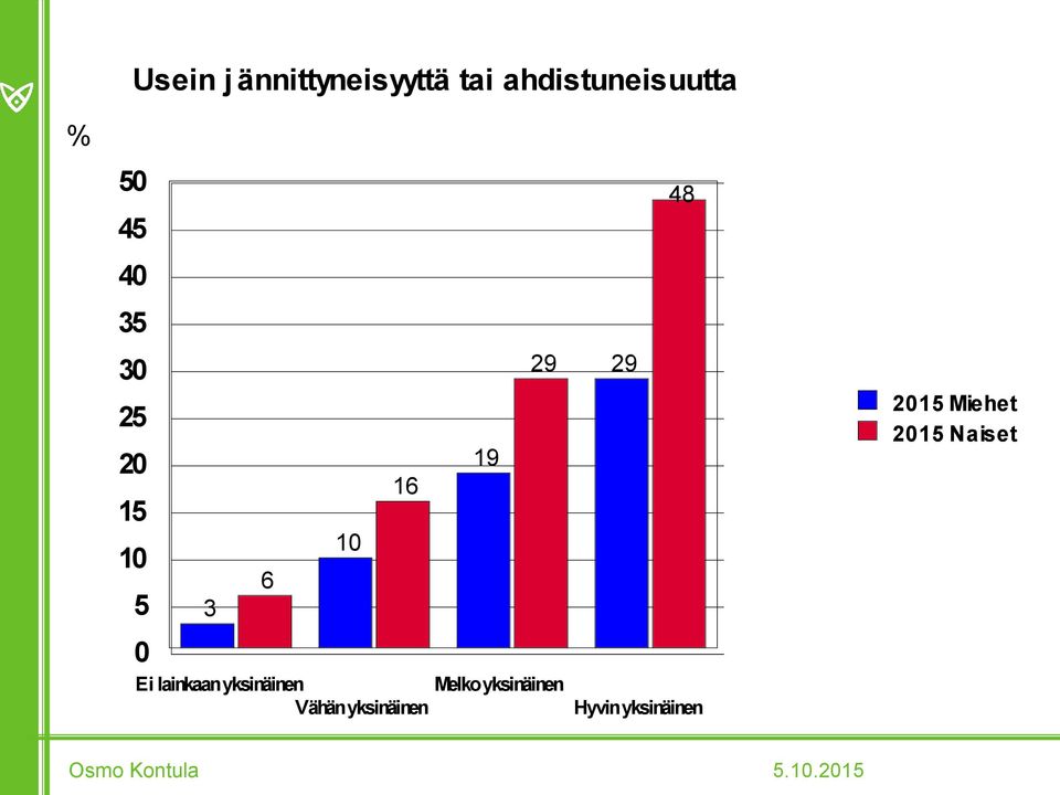 1 Miehet 1 Naiset Ei lainkaan yksinäinen