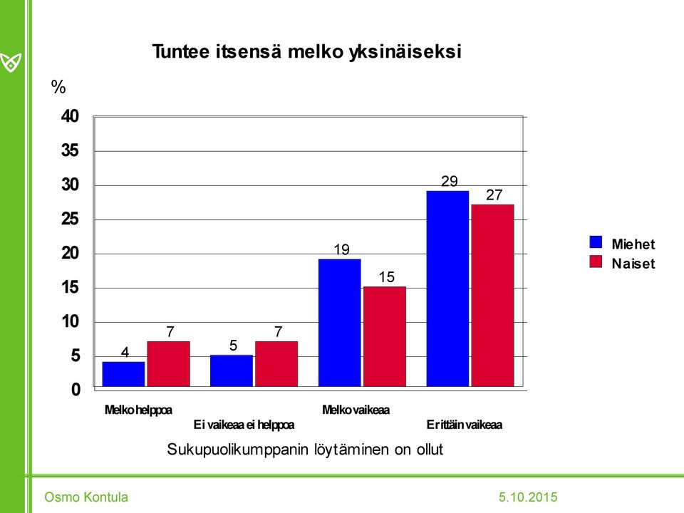 vaikeaa Ei vaikeaa ei helppoa Erittäin