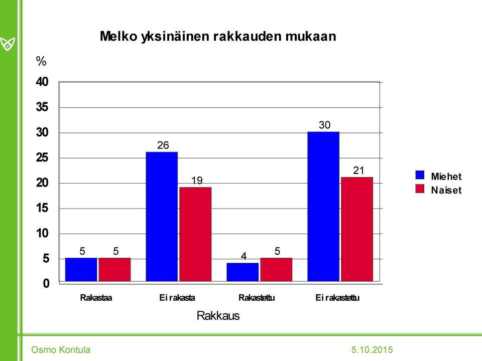 Naiset 1 Rakastaa Ei rakasta