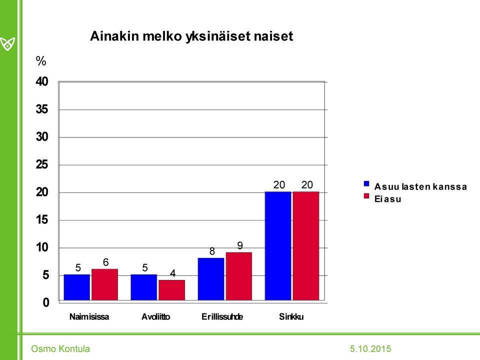 kanssa Ei asu 1 6 8 9