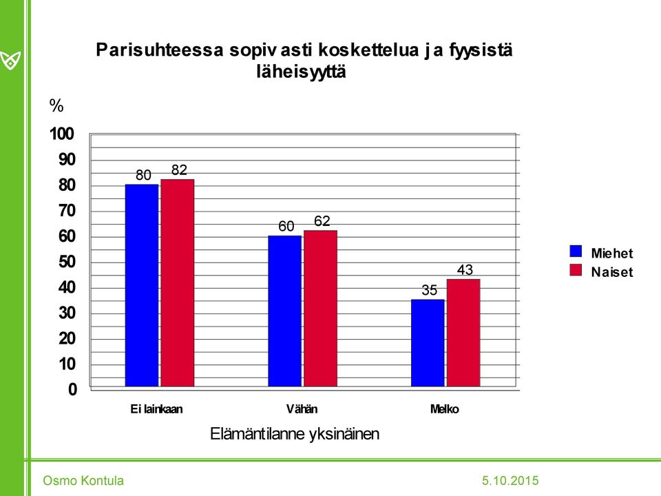 6 62 3 3 Ei lainkaan Vähän Melko