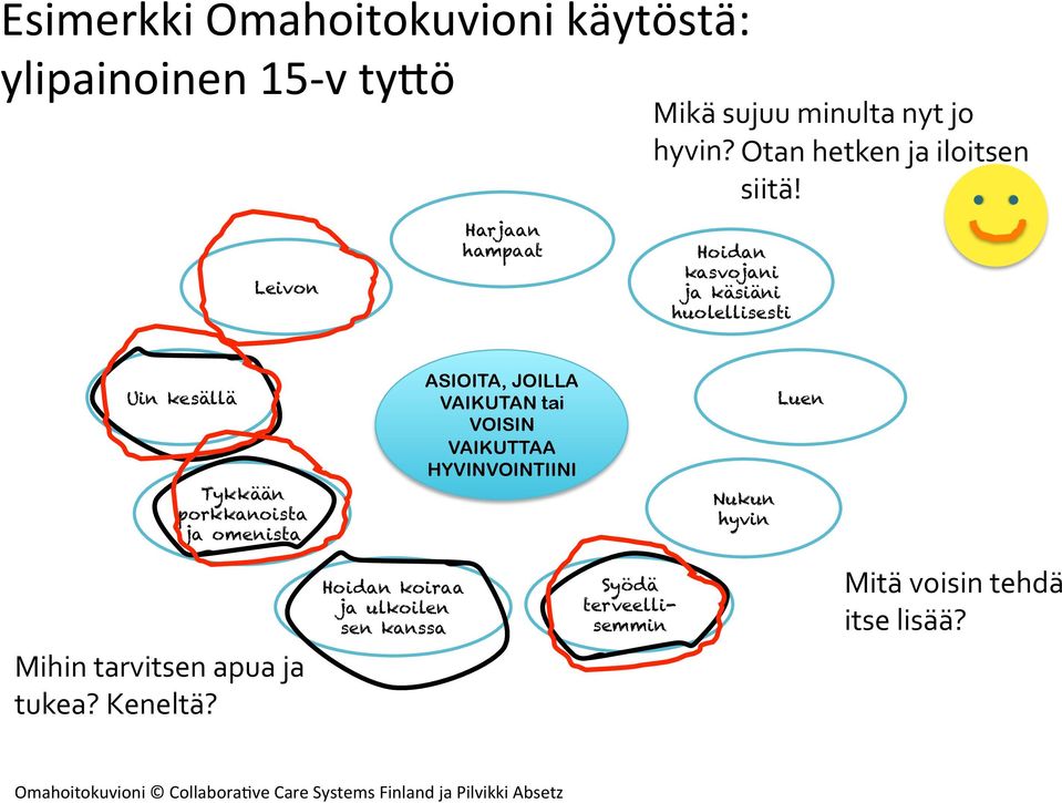 JOILLA VAIKUTAN tai VOISIN VAIKUTTAA HYVINVOINTIINI Nukun hyvin Luen Mihin tarvitsen apua ja tukea? Keneltä?