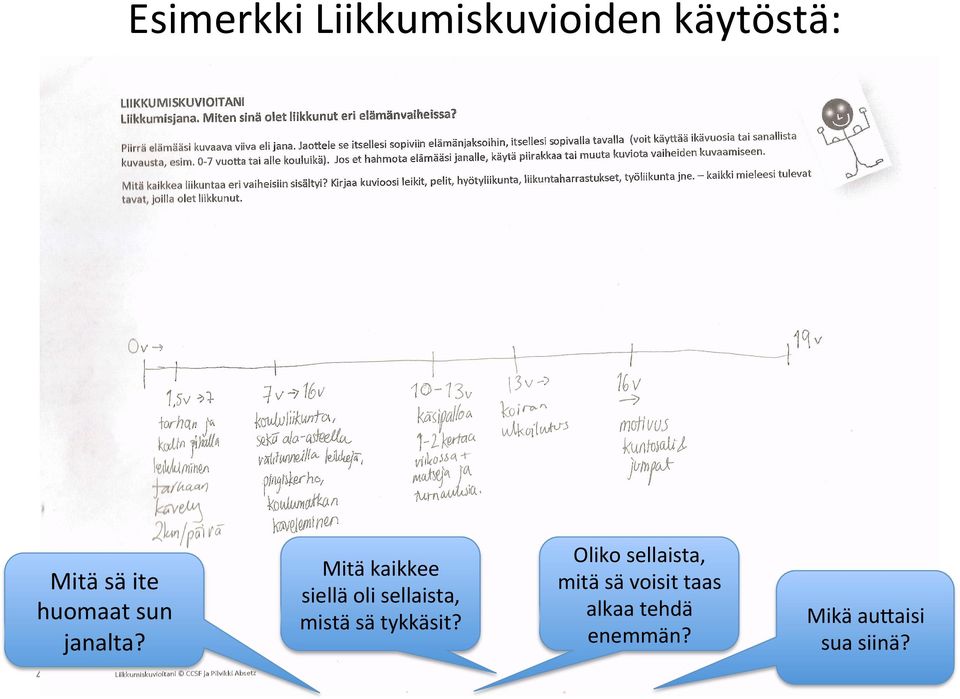 4/29/16 Mitä kaikkee siellä oli sellaista, mistä sä