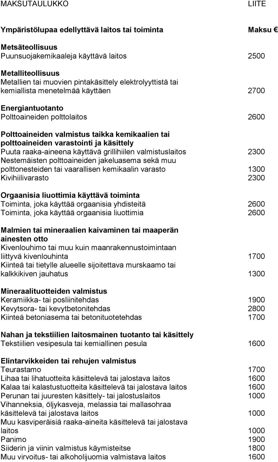 Puuta raaka-aineena käyttävä grillihiilen valmistuslaitos 2300 Nestemäisten polttoaineiden jakeluasema sekä muu polttonesteiden tai vaarallisen kemikaalin varasto 1300 Kivihiilivarasto 2300