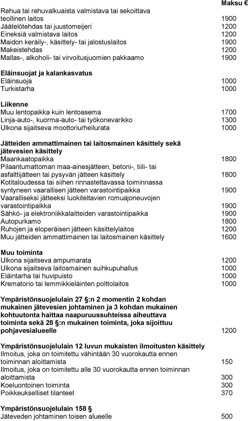 kuorma-auto- tai työkonevarikko 1300 Ulkona sijaitseva moottoriurheilurata 1000 Jätteiden ammattimainen tai laitosmainen käsittely sekä jätevesien käsittely Maankaatopaikka 1800 Pilaantumattoman