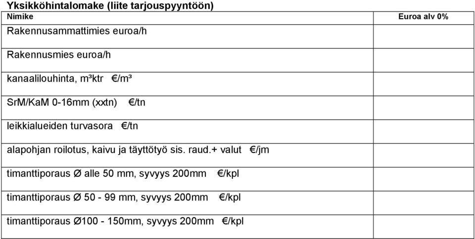 turvasora /tn alapohjan roilotus, kaivu ja täyttötyö sis. raud.