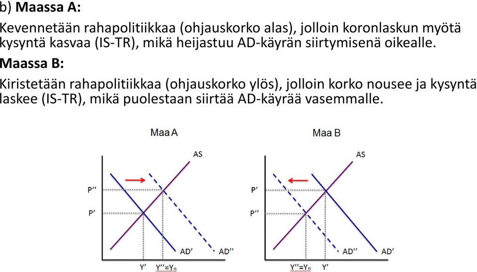 siirtymisenä oikealle.