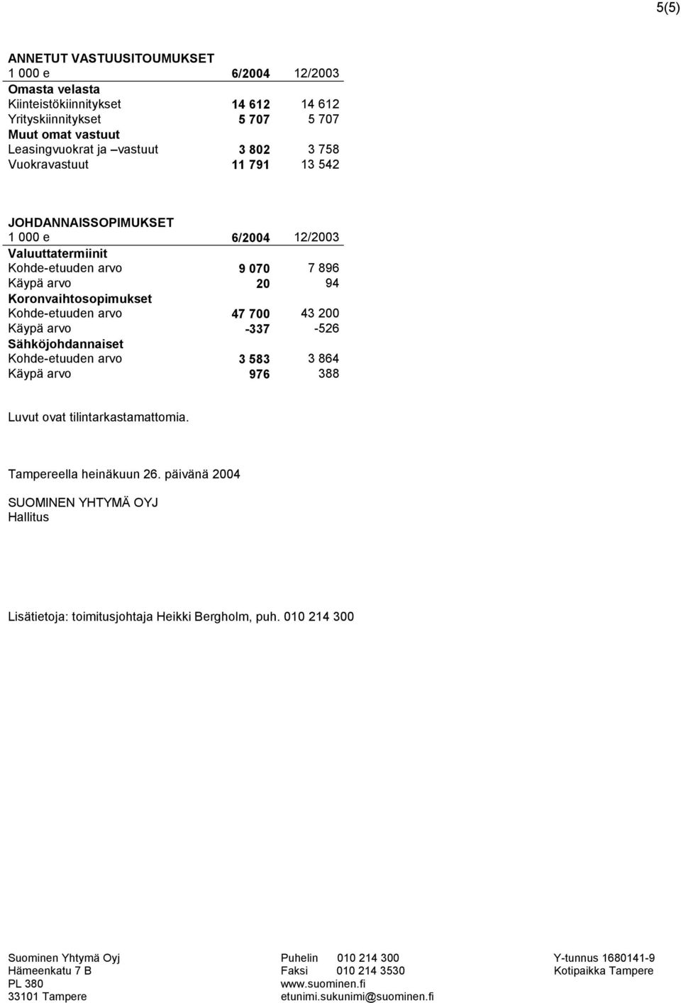 arvo -337-526 Sähköjohdannaiset Kohde-etuuden arvo 3 583 3 864 Käypä arvo 976 388 Luvut ovat tilintarkastamattomia. Tampereella heinäkuun 26.