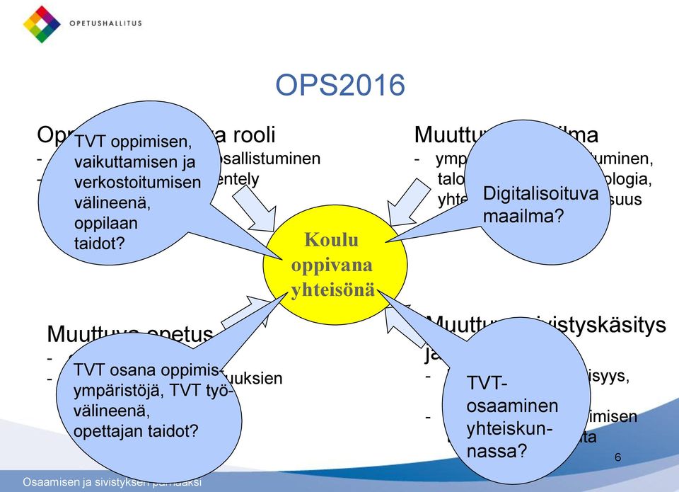 Muuttuva opetus - oppimiskäsitys - yhteistyö TVT osana ja kokonaisuuksien oppimisrakentaminen ympäristöjä, TVT työvälineenä, opettajan taidot?