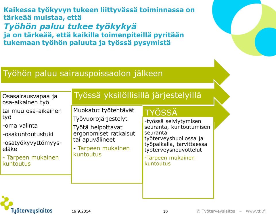 Tarpeen mukainen kuntoutus Työssä yksilöllisillä järjestelyillä Muokatut työtehtävät Työvuorojärjestelyt Työtä helpottavat ergonomiset ratkaisut tai apuvälineet - Tarpeen mukainen