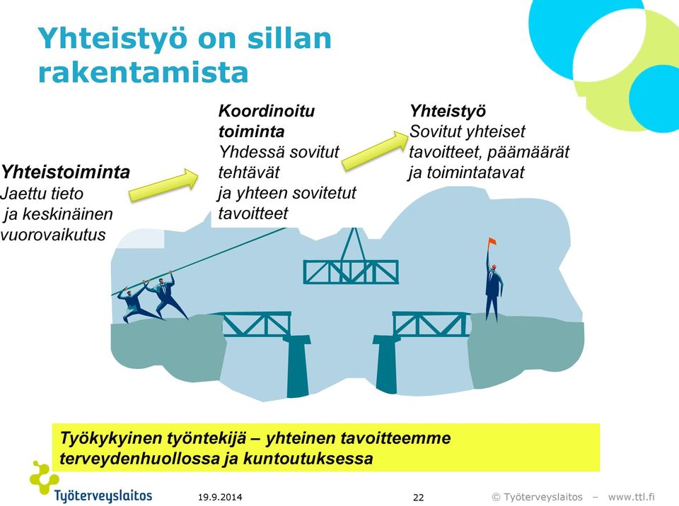 tavoitteet Yhteistyö Sovitut yhteiset tavoitteet, päämäärät ja toimintatavat