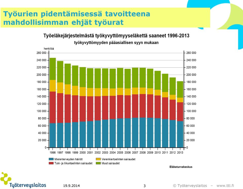 tavoitteena