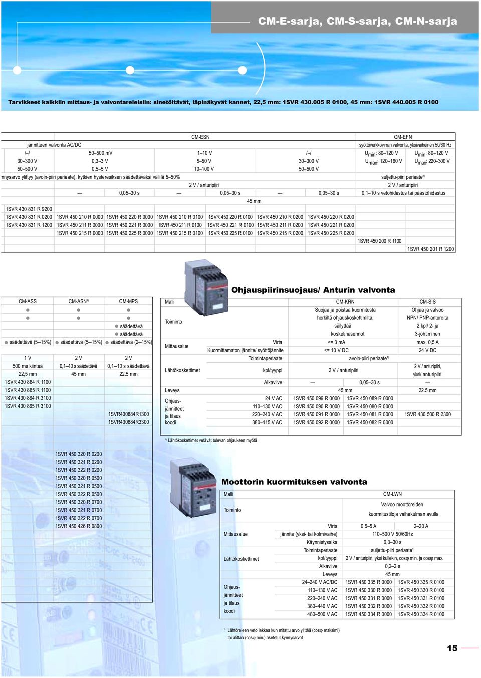 max : 120 160 V U max : 220 300 V 50 500 V 0,5 5 V 10 100 V 50 500 V nnysarvo ylittyy (avoin-piiri periaate), kytkien hysteresiksen säädettäväksi välillä 5 50% suljettu-piiri periaate 2) 2 V /