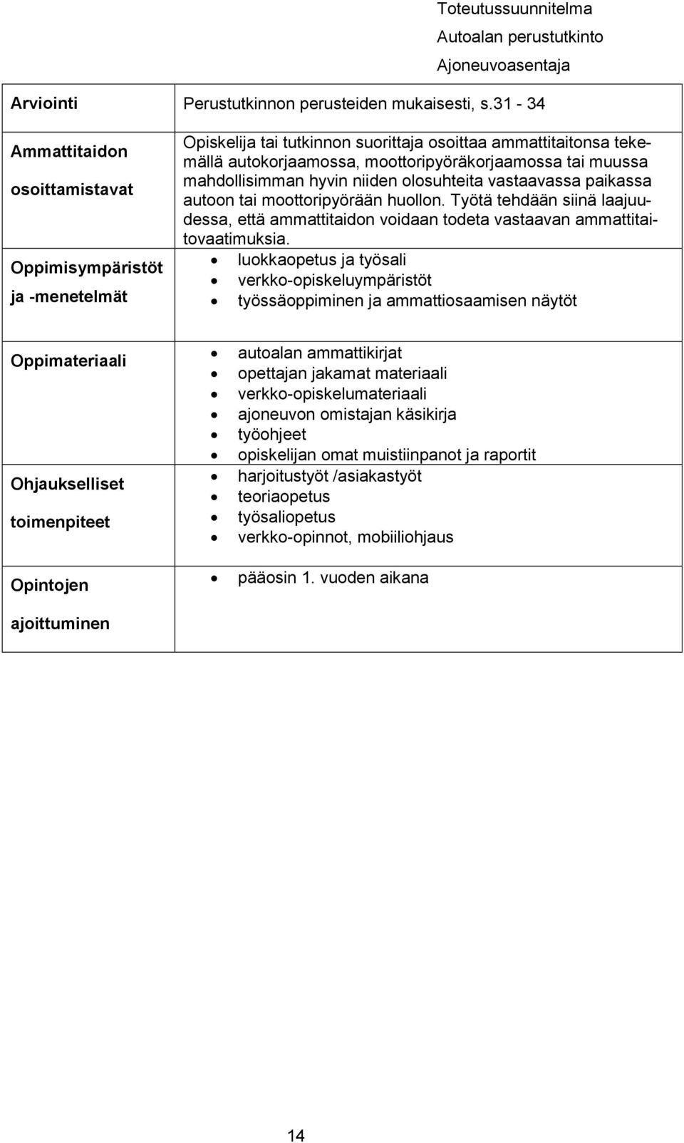 mahdollisimman hyvin niiden olosuhteita vastaavassa paikassa autoon tai moottoripyörään huollon. Työtä tehdään siinä laajuudessa, että ammattitaidon voidaan todeta vastaavan ammattitaitovaatimuksia.