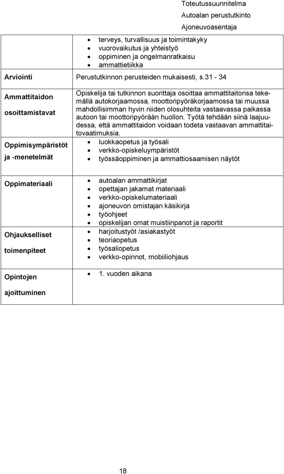 mahdollisimman hyvin niiden olosuhteita vastaavassa paikassa autoon tai moottoripyörään huollon. Työtä tehdään siinä laajuudessa, että ammattitaidon voidaan todeta vastaavan ammattitaitovaatimuksia.