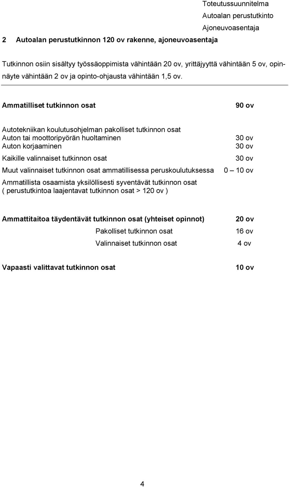 Ammatilliset tutkinnon osat 90 ov Autotekniikan koulutusohjelman pakolliset tutkinnon osat Auton tai moottoripyörän huoltaminen Auton korjaaminen Kaikille valinnaiset tutkinnon osat Muut