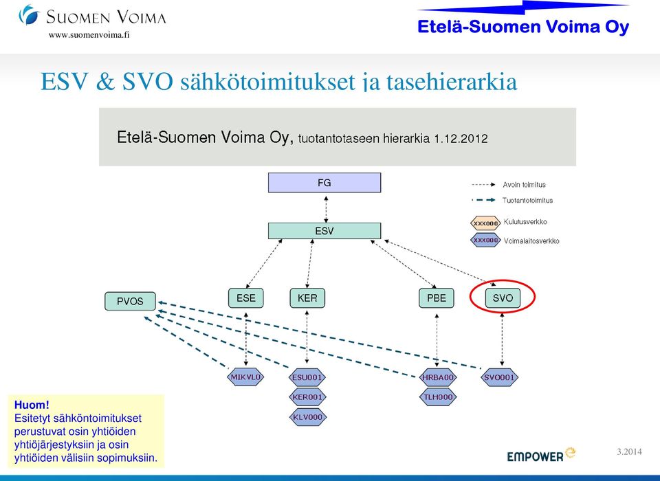 Esitetyt sähköntoimitukset perustuvat osin