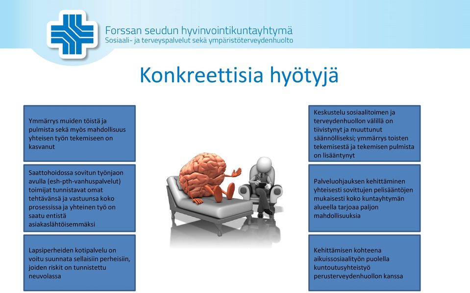 säännölliseksi; ymmärrys toisten tekemisestä ja tekemisen pulmista on lisääntynyt Palveluohjauksen kehittäminen yhteisesti sovittujen pelisääntöjen mukaisesti koko kuntayhtymän alueella tarjoaa