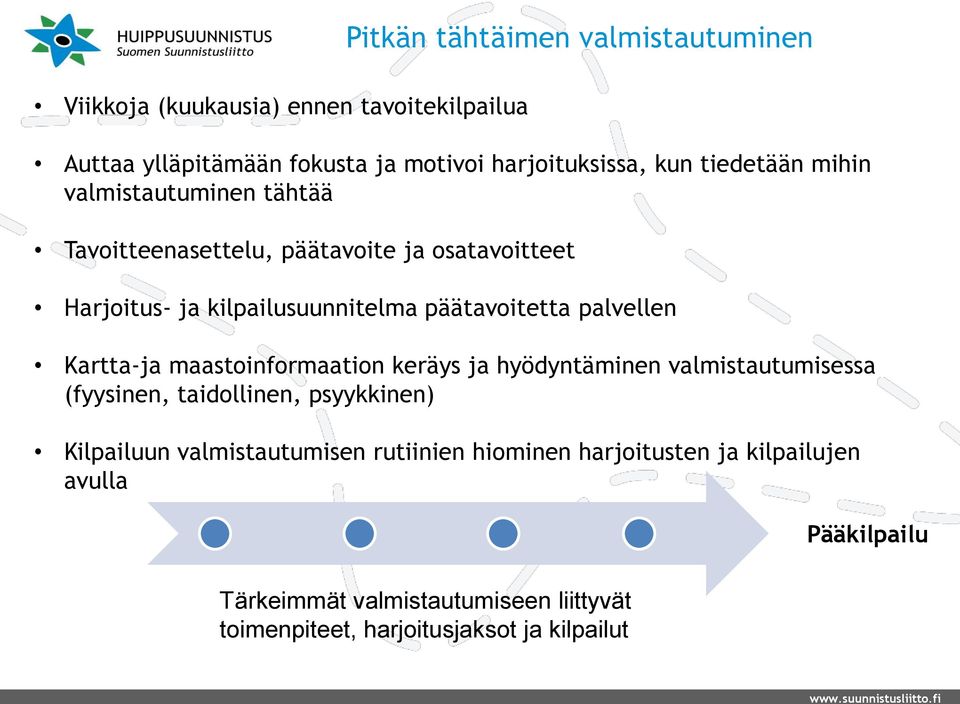 palvellen Kartta-ja maastoinformaation keräys ja hyödyntäminen valmistautumisessa (fyysinen, taidollinen, psyykkinen) Kilpailuun