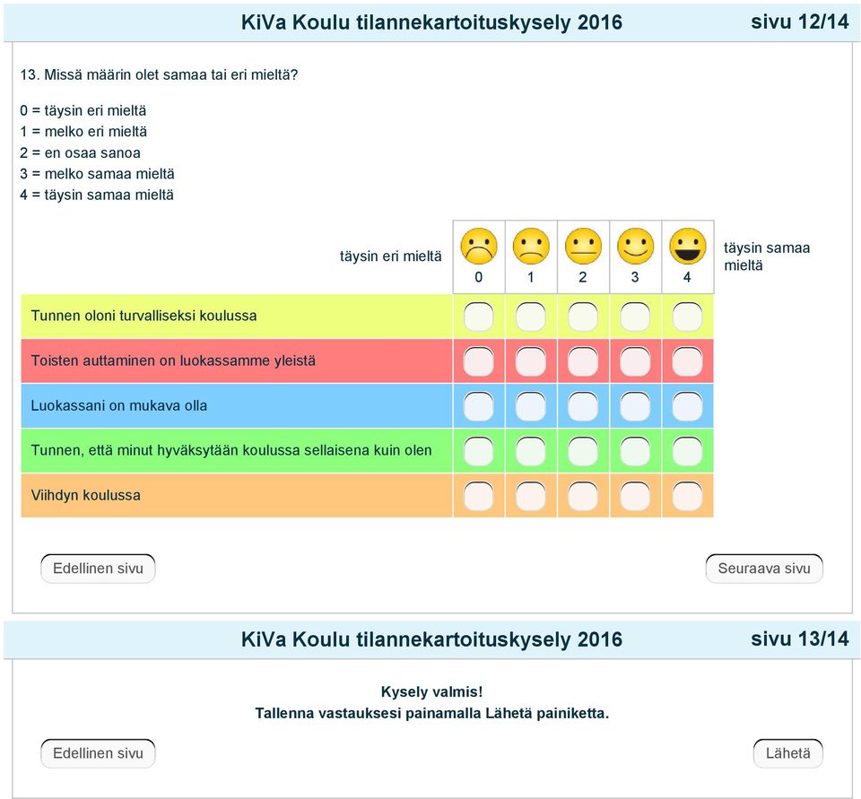 täysin samaa mieltä Tunnen oloni turvalliseksi koulussa Toisten auttaminen on luokassamme yleistä Luokassani on mukava olla Tunnen, että