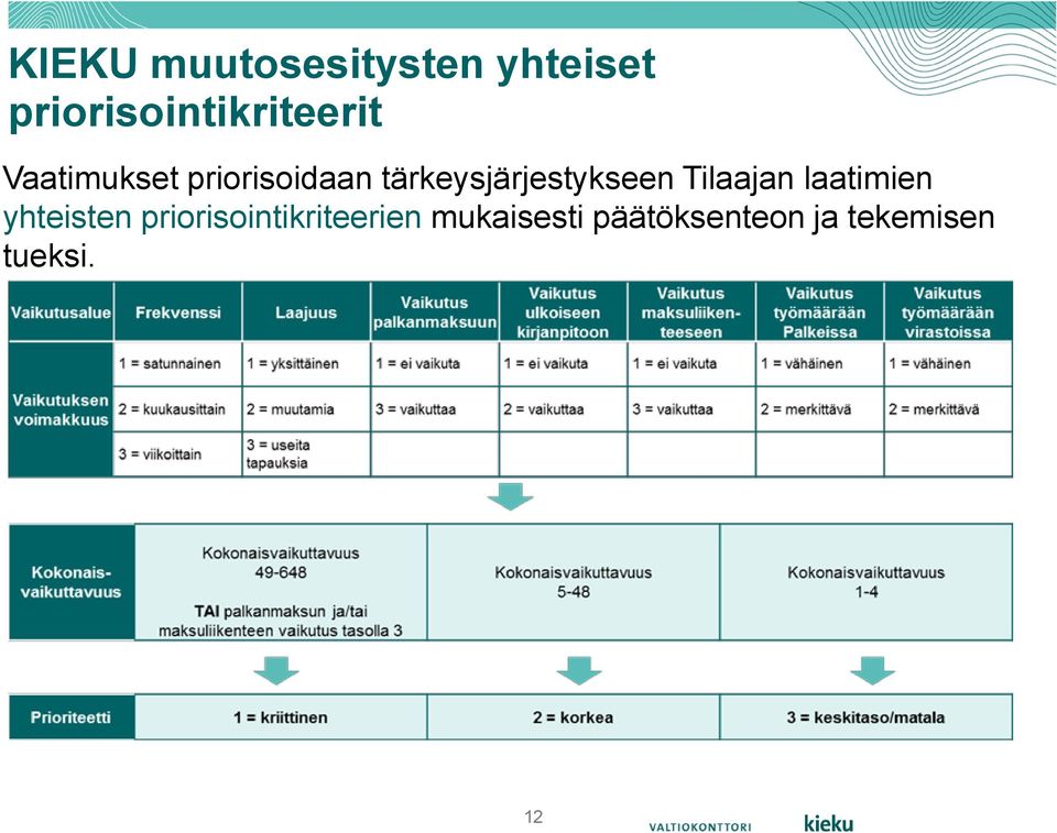 tärkeysjärjestykseen Tilaajan laatimien yhteisten