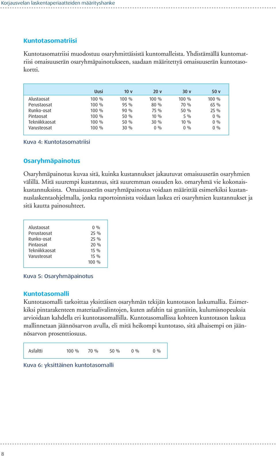 Uusi 10 v 20 v 30 v 50 v Alustaosat 100 % 100 % 100 % 100 % 100 % Perustaosat 100 % 95 % 80 % 70 % 65 % Runko-osat 100 % 90 % 75 % 50 % 25 % Pintaosat 100 % 50 % 10 % 5 % 0 % Tekniikkaosat 100 % 50 %