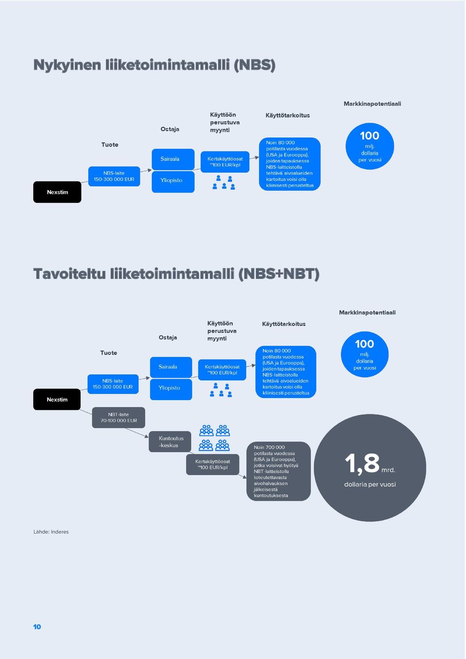(NBS) Tavoiteltu 