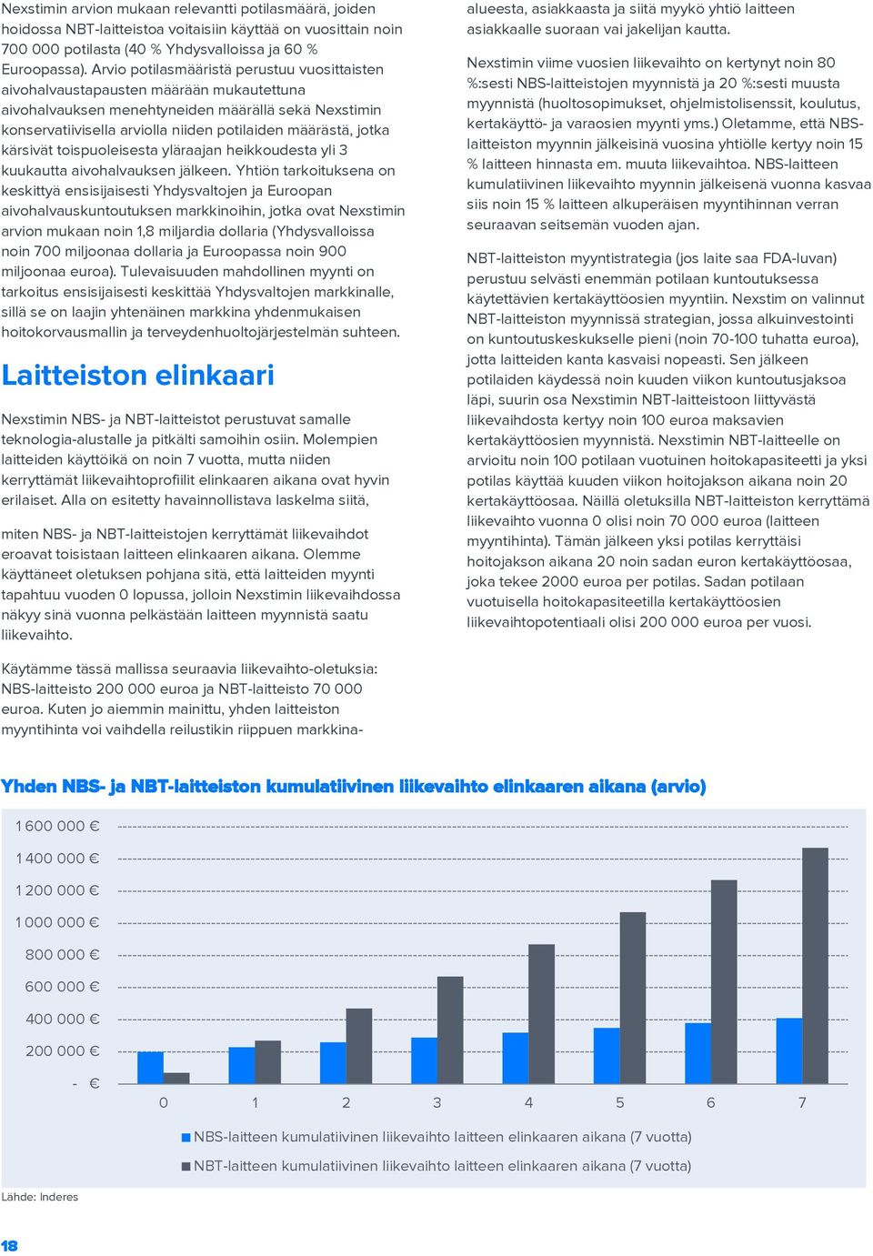 jotka kärsivät toispuoleisesta yläraajan heikkoudesta yli 3 kuukautta aivohalvauksen jälkeen.
