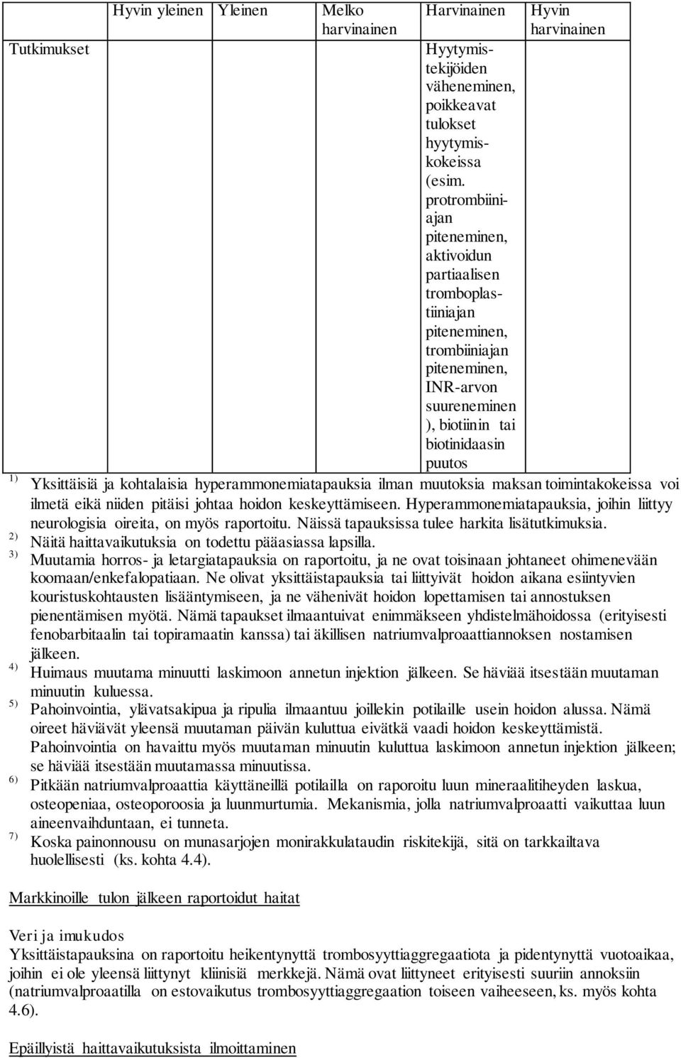 Yksittäisiä ja kohtalaisia hyperammonemiatapauksia ilman muutoksia maksan toimintakokeissa voi ilmetä eikä niiden pitäisi johtaa hoidon keskeyttämiseen.