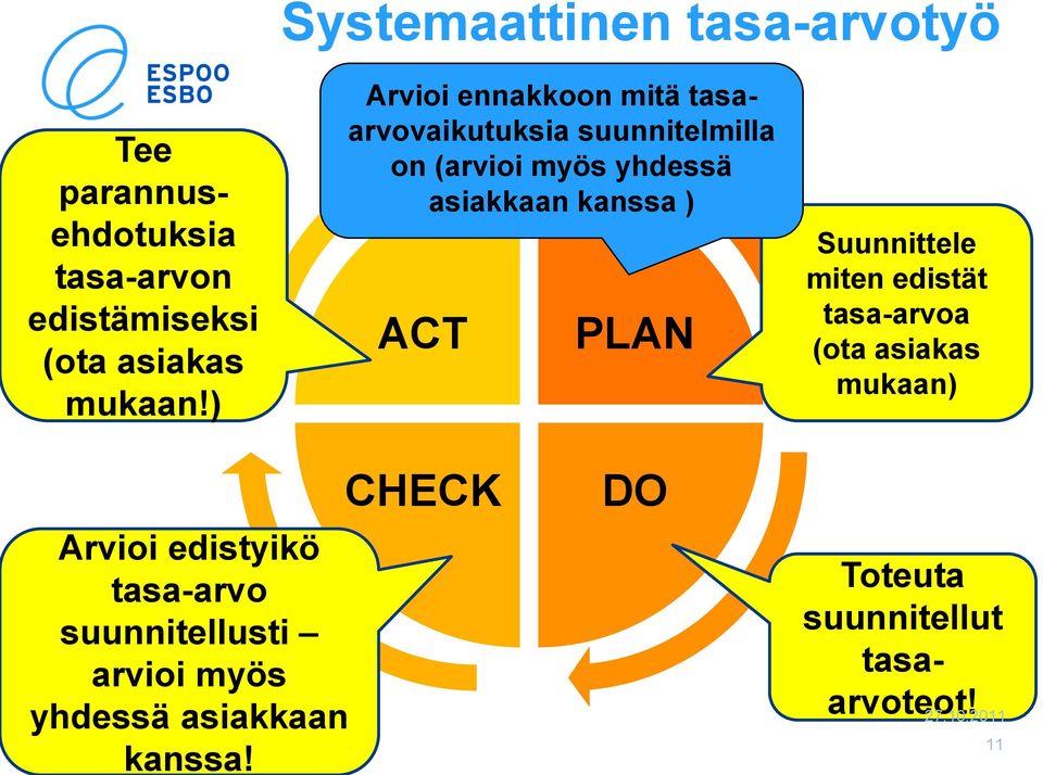 ACT PLAN Suunnittele miten edistät tasa-arvoa (ota asiakas mukaan) Arvioi edistyikö tasa-arvo