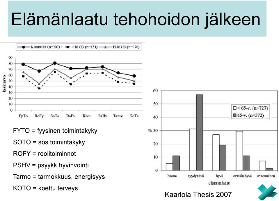 roolitoiminnot PSHV = psyykk hyvinvointi Tarmo =