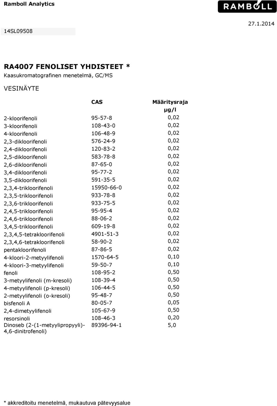 2014 RA4007 FENOLISET YHDISTEET * Kaasukromatografinen menetelmä, GC/MS VESINÄYTE CAS Määritysraja µg/l 2-kloorifenoli 95-57-8 0,02 3-kloorifenoli 108-43-0 0,02 4-kloorifenoli 106-48-9 0,02