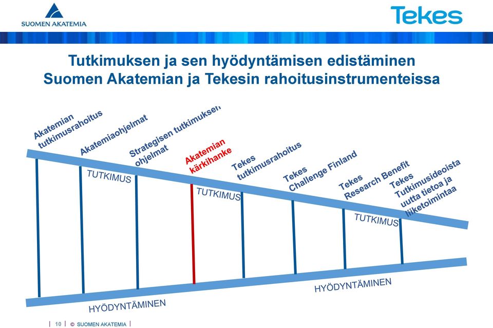 edistäminen Suomen