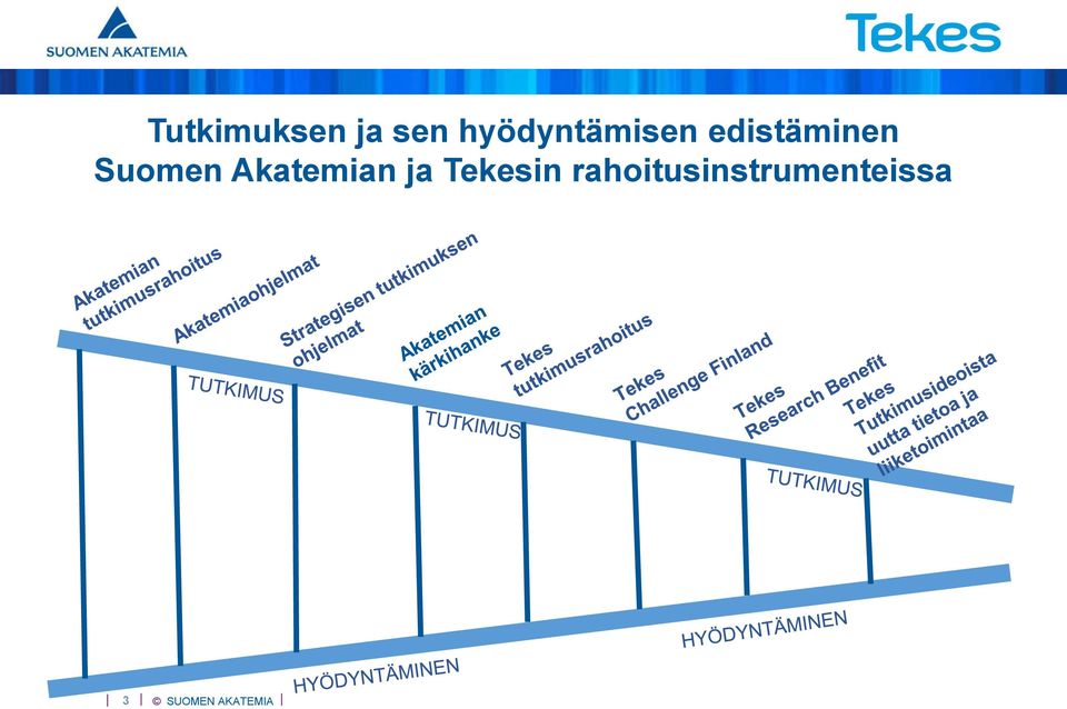 edistäminen Suomen